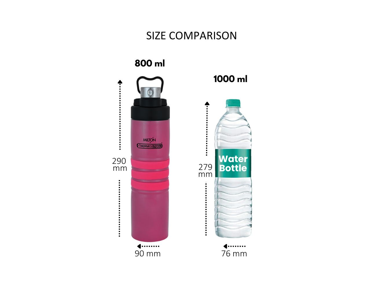 Milton Amigo Thermosteel Water Bottle | 1 Pc