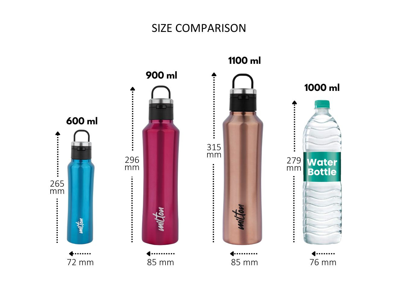 Milton Gulp Thermosteel 24 Hours Hot or Cold Water Bottle | 1 Pc