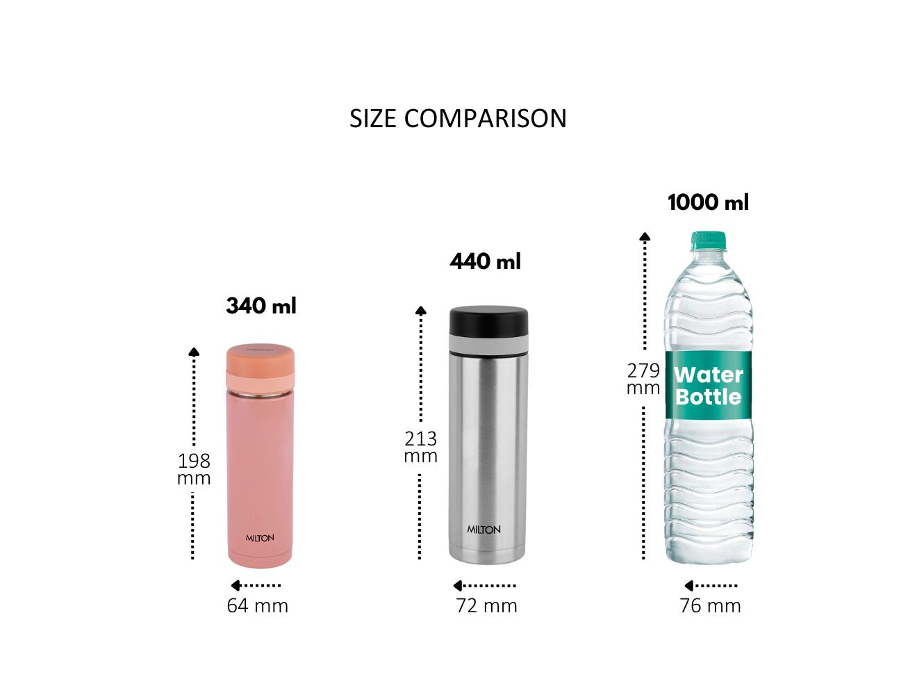 Milton Slim Thermosteel Vacuum Insulated Hot & Cold Water Bottle | 1 Pc